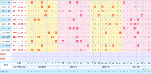 彩界新手速,揭秘,期体彩排,大发彩票,购彩大厅,大发快三网站,大发彩票邀请码,大发彩票邀请码注