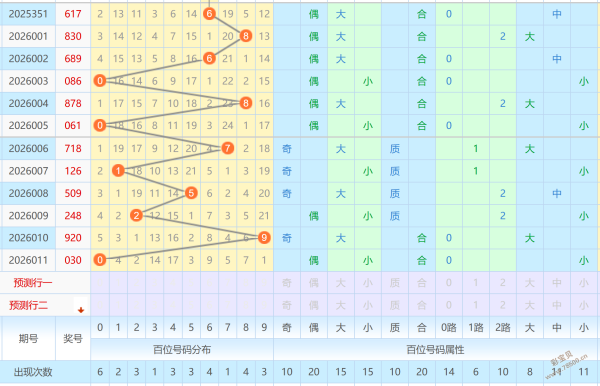 彩韵巅峰,期独家精选,号码,大发彩票,购彩大厅,大发快三网站,大发彩票邀请码,大发彩票邀请码注