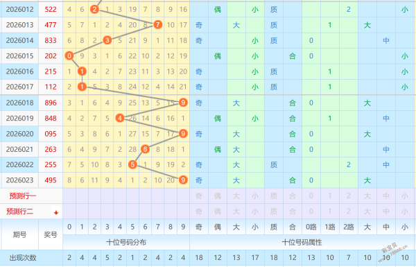 红运亨通,马年双色球,期权威预测,大发彩票,购彩大厅,大发快三网站,大发彩票邀请码,大发彩票邀请码注