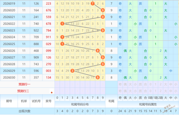 狂欢启航,双色球,期独爆复式,大发彩票,购彩大厅,大发快三网站,大发彩票邀请码,大发彩票邀请码注