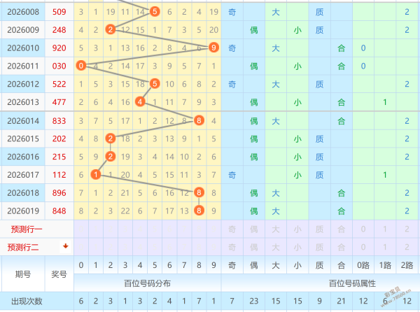 镜湖月独家,揭秘,期双色球,大发彩票,购彩大厅,大发快三网站,大发彩票邀请码,大发彩票邀请码注