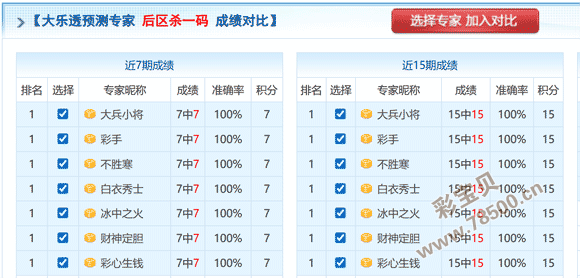 彩果累累,体彩排列三,今晚预测定,大发彩票,购彩大厅,大发快三网站,大发彩票邀请码,大发彩票邀请码注