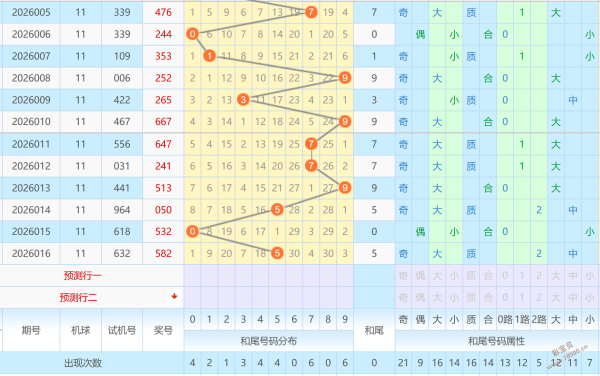 彩果累累,体彩排列三,今晚预测定,大发彩票,购彩大厅,大发快三网站,大发彩票邀请码,大发彩票邀请码注