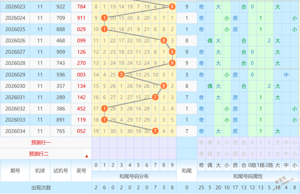 彩界新锐,双色球,期权威解析,大发彩票,购彩大厅,大发快三网站,大发彩票邀请码,大发彩票邀请码注