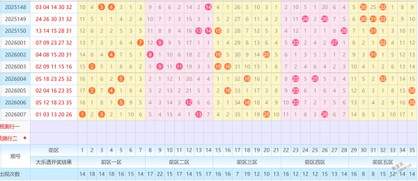 双色球,独家秘籍,轻松斩获双,大发彩票,购彩大厅,大发快三网站,大发彩票邀请码,大发彩票邀请码注