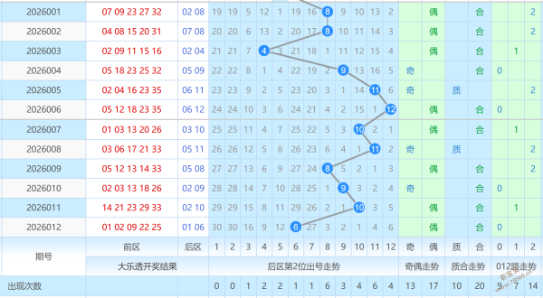 彩市盛宴,双色球,年首期揭秘,大发彩票,购彩大厅,大发快三网站,大发彩票邀请码,大发彩票邀请码注
