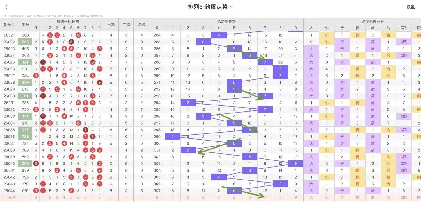 定乾坤之选,福彩,期深度解析,大发彩票,购彩大厅,大发快三网站,大发彩票邀请码,大发彩票邀请码注