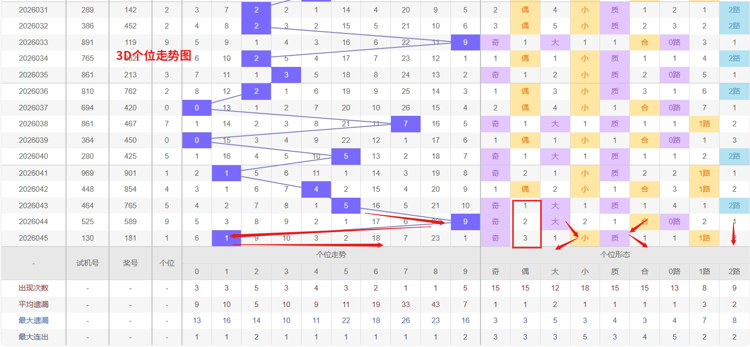战神揭秘,排列三第,期独家绝杀,大发彩票,购彩大厅,大发快三网站,大发彩票邀请码,大发彩票邀请码注