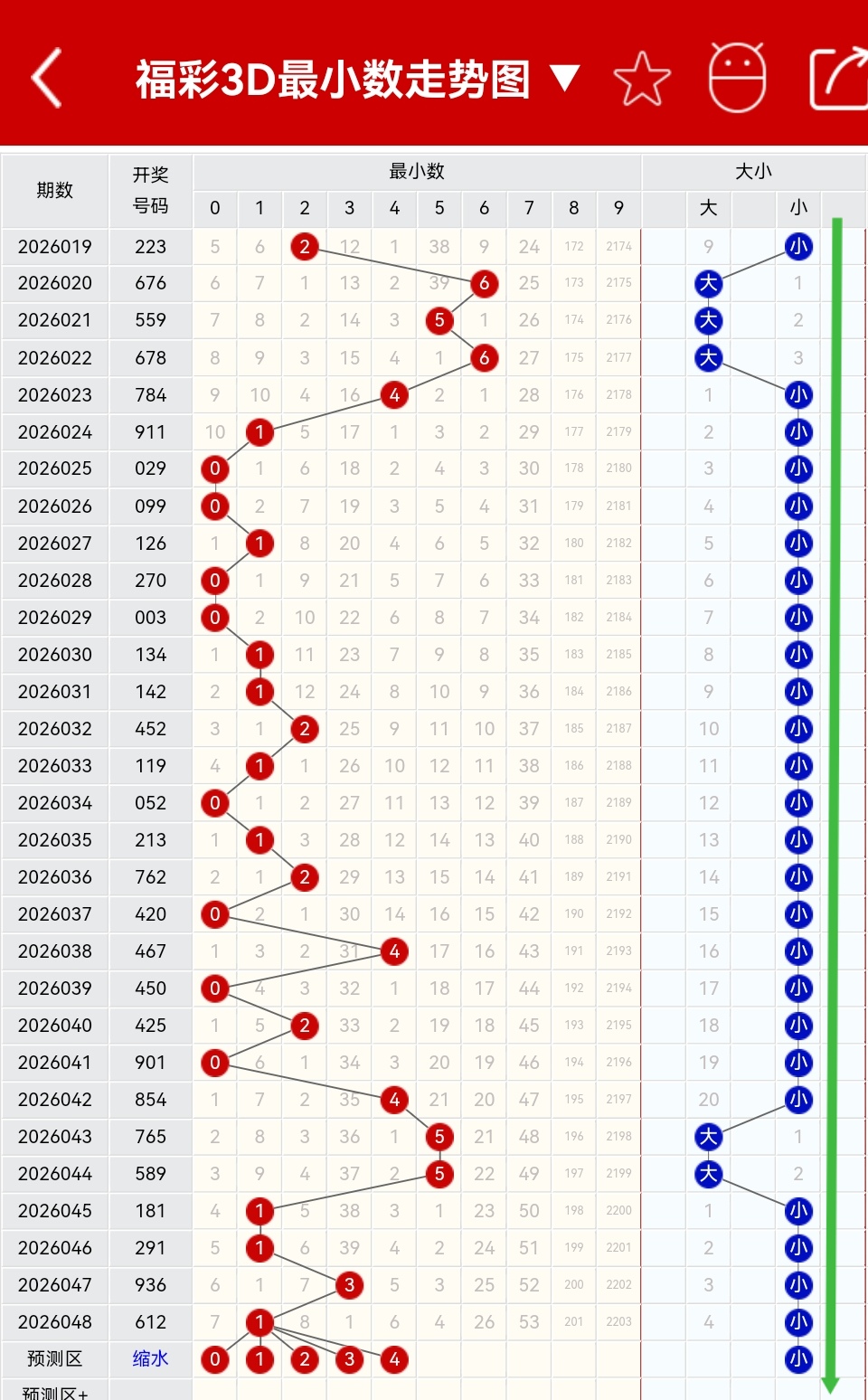 双色球预测,大揭秘,期红球精准,大发彩票,购彩大厅,大发快三网站,大发彩票邀请码,大发彩票邀请码注