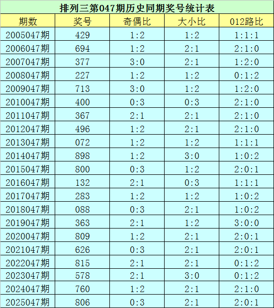 双色球预测,大揭秘,期红球精准,大发彩票,购彩大厅,大发快三网站,大发彩票邀请码,大发彩票邀请码注