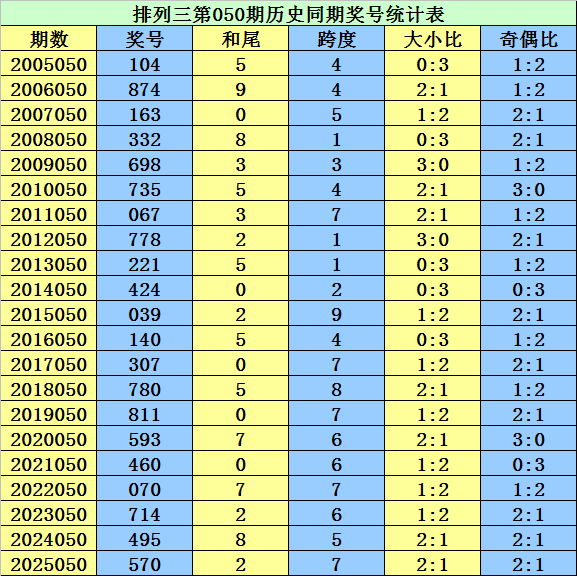 双色球,年第,揭秘杀一蓝,大发彩票,购彩大厅,大发快三网站,大发彩票邀请码,大发彩票邀请码注