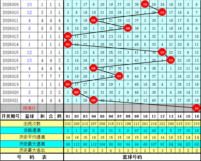 双色球,揭秘绝杀红,球秘籍,大发彩票,购彩大厅,大发快三网站,大发彩票邀请码,大发彩票邀请码注