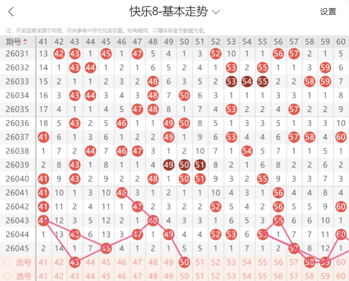 子丑寅卯秘,期排三神预,试机号揭秘,大发彩票,购彩大厅,大发快三网站,大发彩票邀请码,大发彩票邀请码注