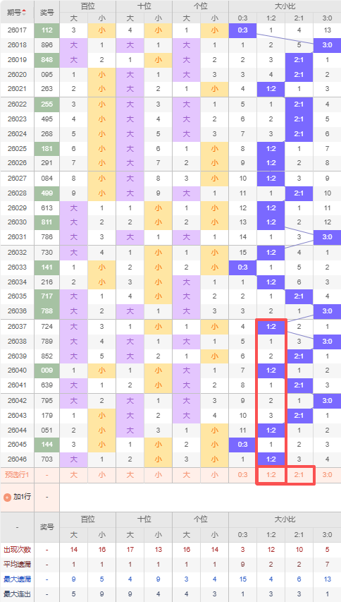 大乐透,期专家质合,分析推荐,大发彩票,购彩大厅,大发快三网站,大发彩票邀请码,大发彩票邀请码注