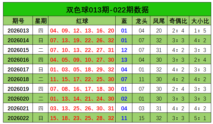 大乐透,期专家推荐,单选质合分,大发彩票,购彩大厅,大发快三网站,大发彩票邀请码,大发彩票邀请码注