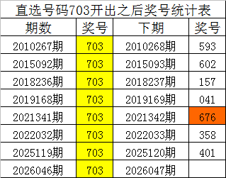 期福彩,独家预测,今晚专家倾,大发彩票,购彩大厅,大发快三网站,大发彩票邀请码,大发彩票邀请码注