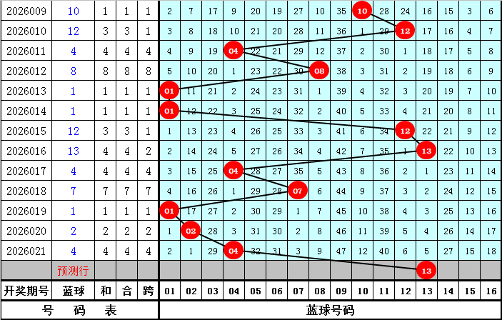 大乐透,期专家质合,推荐及前区,大发彩票,购彩大厅,大发快三网站,大发彩票邀请码,大发彩票邀请码注