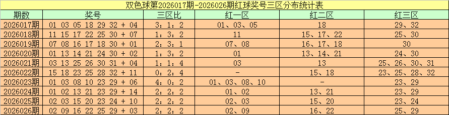 决战彩市,排列三,期强力攻略,大发彩票,购彩大厅,大发快三网站,大发彩票邀请码,大发彩票邀请码注