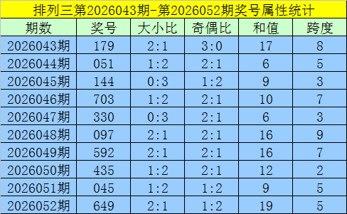 决战彩市,排列三,期强力攻略,大发彩票,购彩大厅,大发快三网站,大发彩票邀请码,大发彩票邀请码注