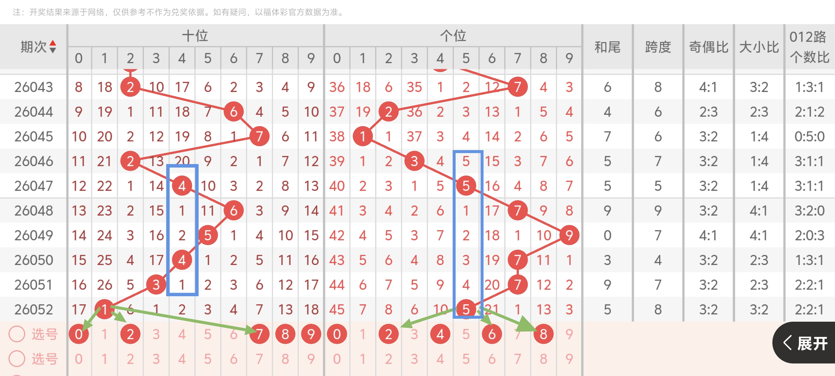 彩运双星,双色球,期重磅出击,大发彩票,购彩大厅,大发快三网站,大发彩票邀请码,大发彩票邀请码注