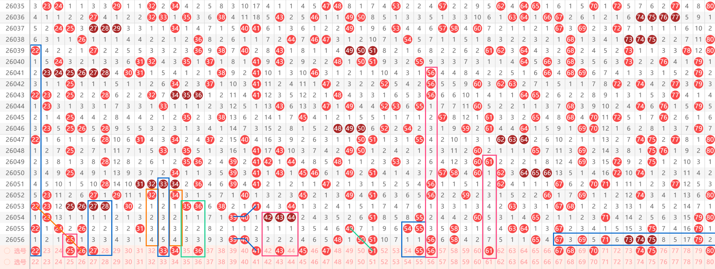永春双色球,期专家推荐,选杀红,大发彩票,购彩大厅,大发快三网站,大发彩票邀请码,大发彩票邀请码注