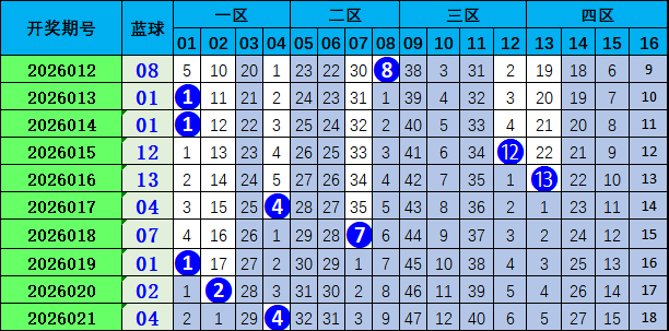 排列三,期专家推荐,取胆号码,大发彩票,购彩大厅,大发快三网站,大发彩票邀请码,大发彩票邀请码注