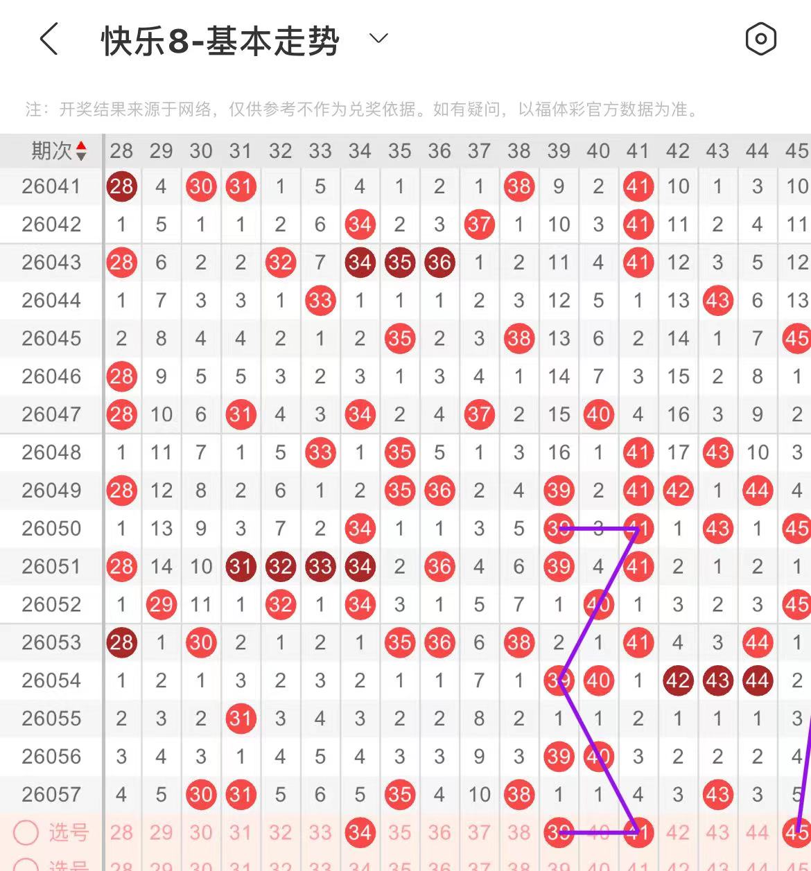 排列三,期专家推荐,质合分析及,大发彩票,购彩大厅,大发快三网站,大发彩票邀请码,大发彩票邀请码注