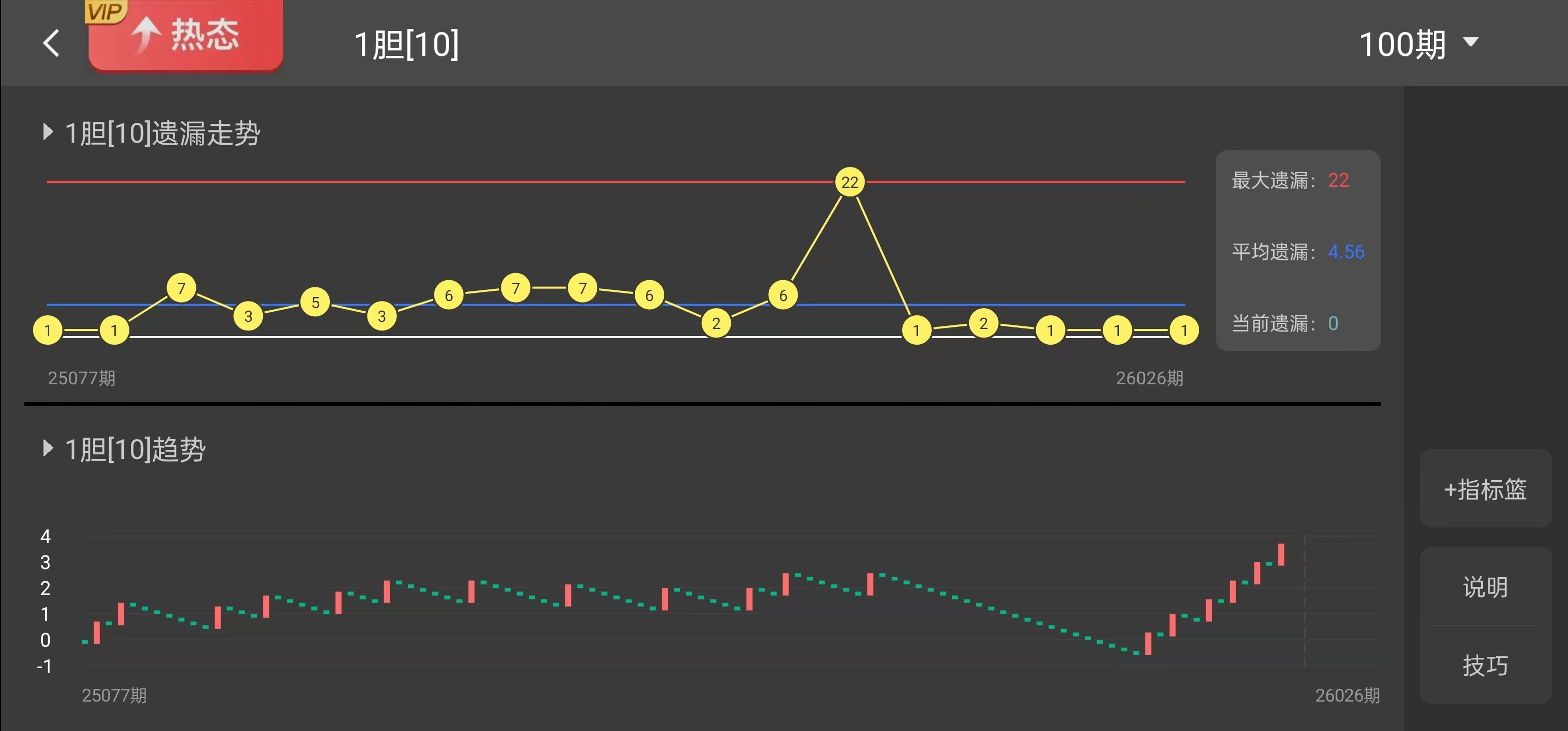 大乐透,期小井专家,质合推荐分,大发彩票,购彩大厅,大发快三网站,大发彩票邀请码,大发彩票邀请码注
