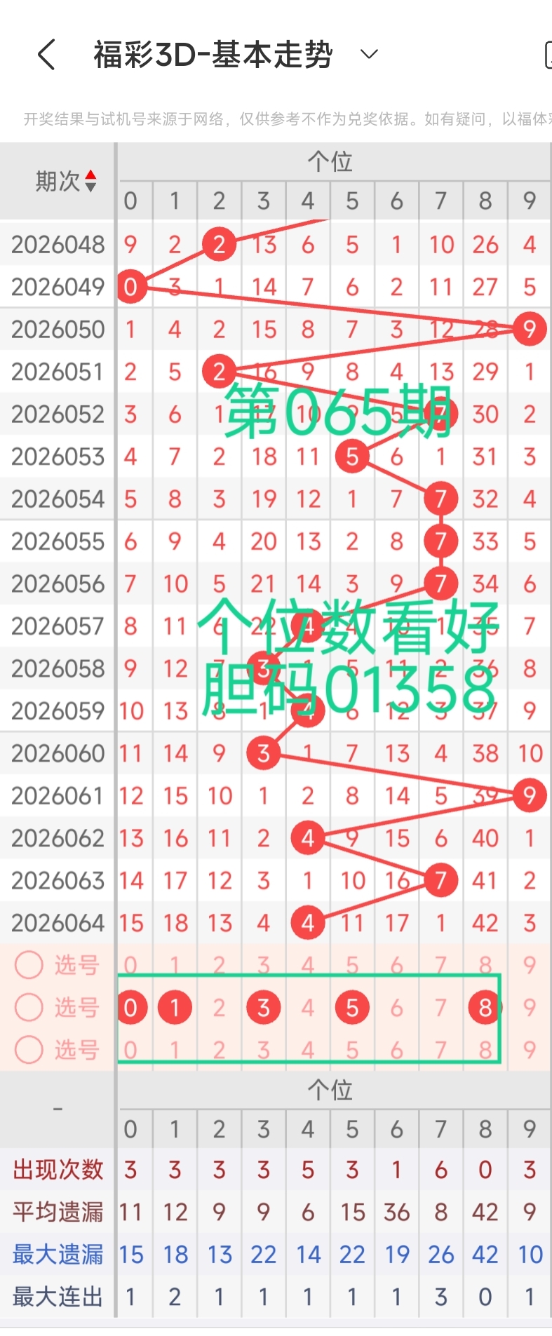 排列三第,期断组分析,及专家推荐,大发彩票,购彩大厅,大发快三网站,大发彩票邀请码,大发彩票邀请码注