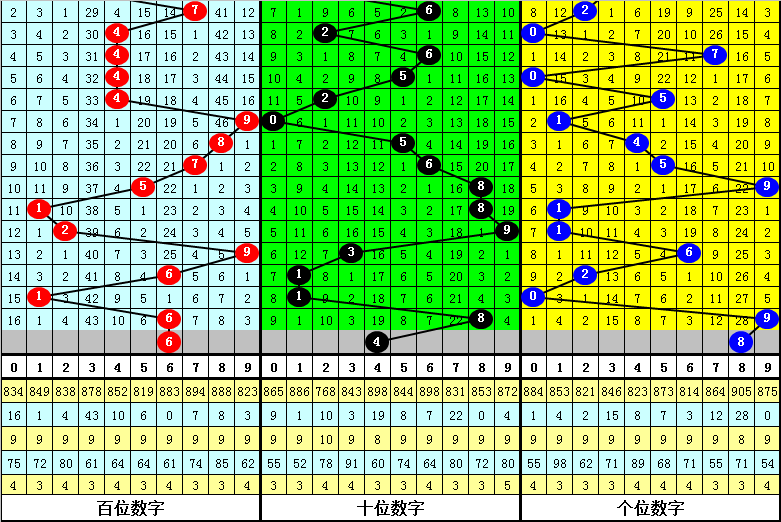 大乐透,期专家推荐,尾号解析及,大发彩票,购彩大厅,大发快三网站,大发彩票邀请码,大发彩票邀请码注