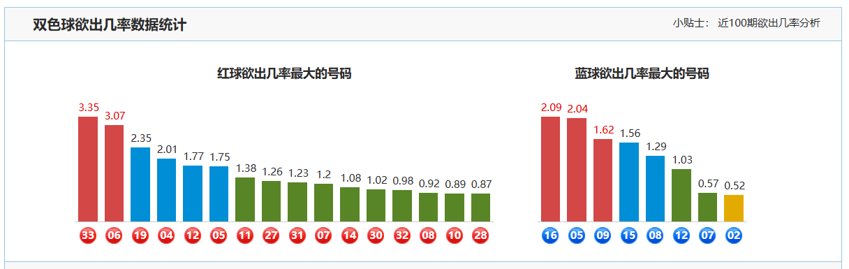 双色球,期专家预测,中奖号码分,大发彩票,购彩大厅,大发快三网站,大发彩票邀请码,大发彩票邀请码注