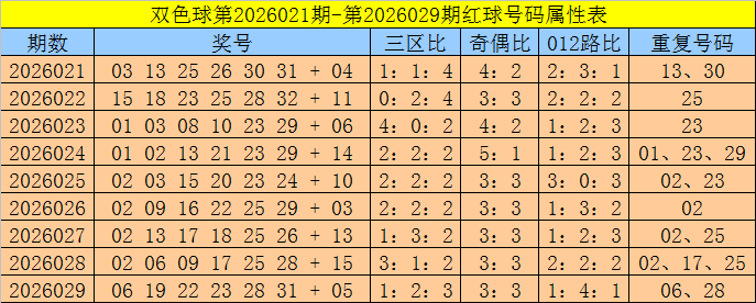期大乐透专,家复式推荐,质合分析前,大发彩票,购彩大厅,大发快三网站,大发彩票邀请码,大发彩票邀请码注