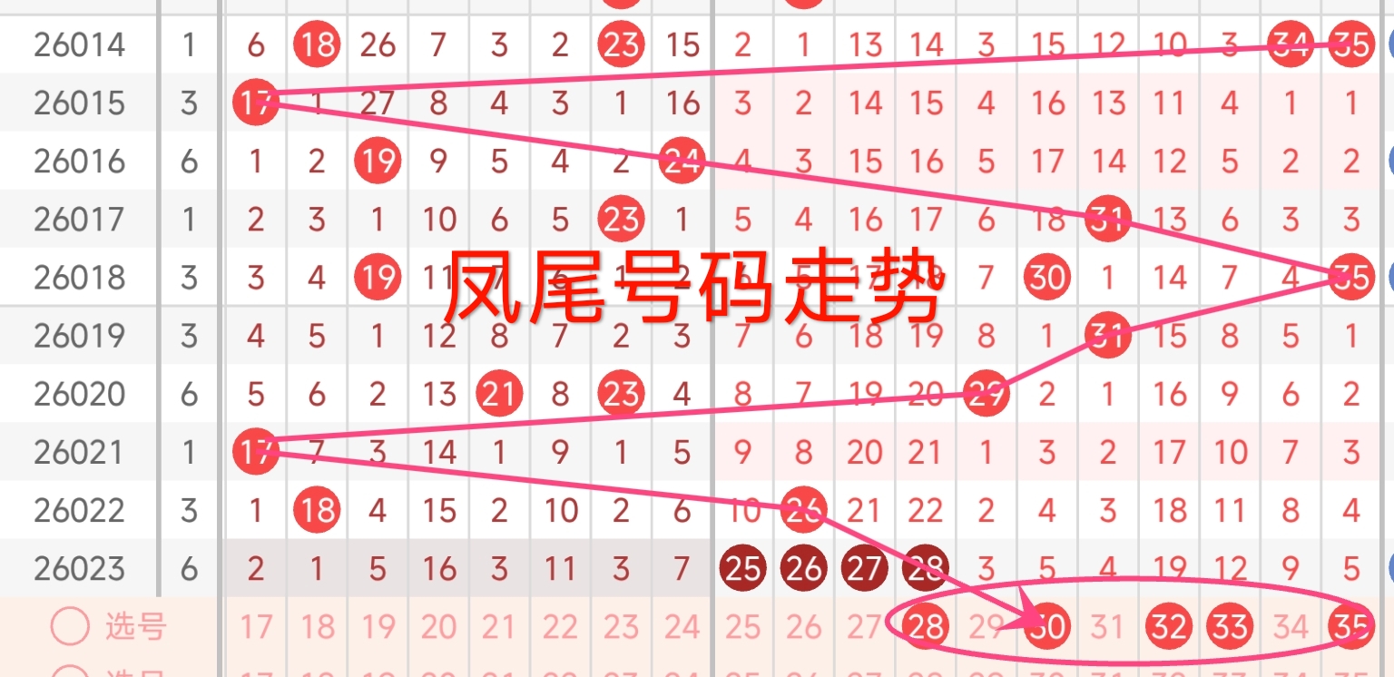 双色球,期专家预测,中奖号码分,大发彩票,购彩大厅,大发快三网站,大发彩票邀请码,大发彩票邀请码注