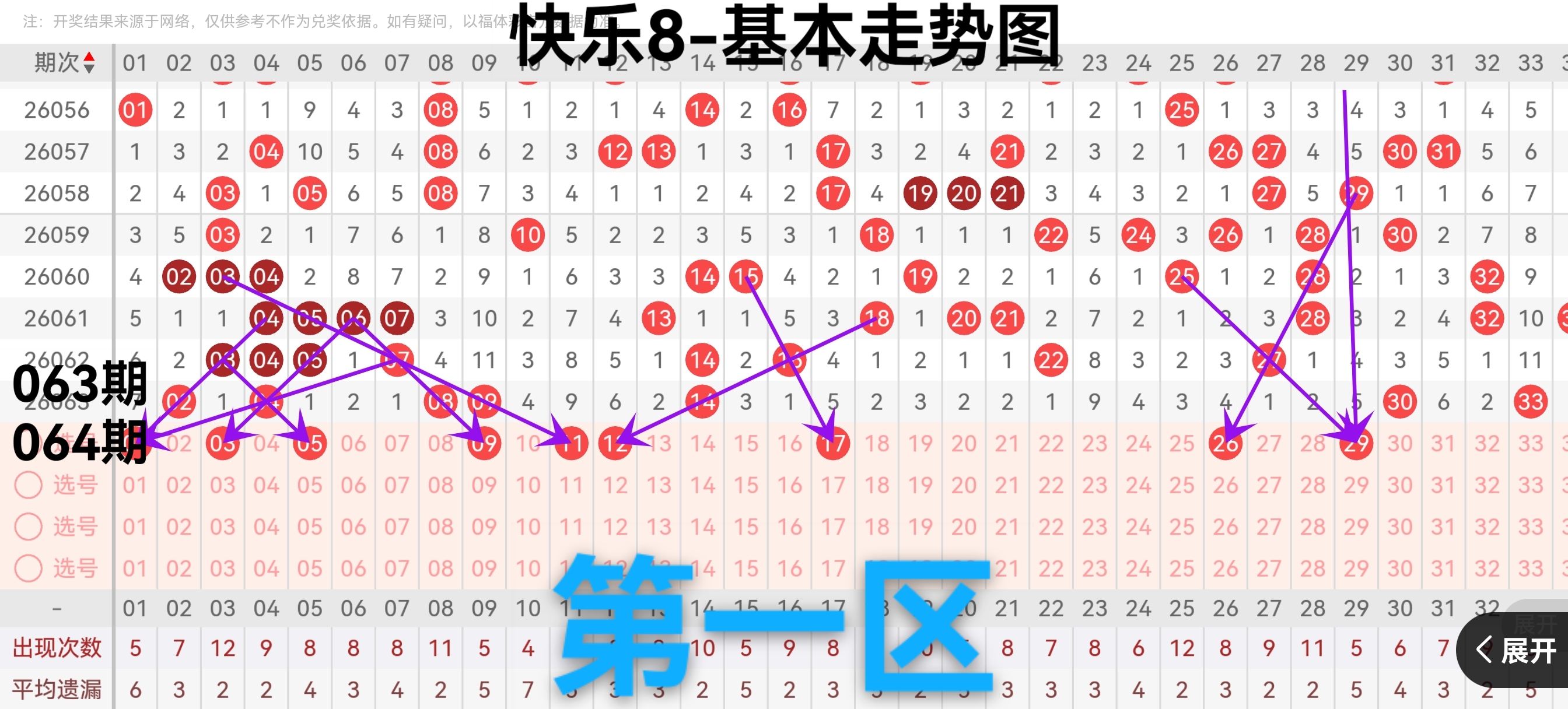 双色球,期专家预测,中奖号码分,大发彩票,购彩大厅,大发快三网站,大发彩票邀请码,大发彩票邀请码注