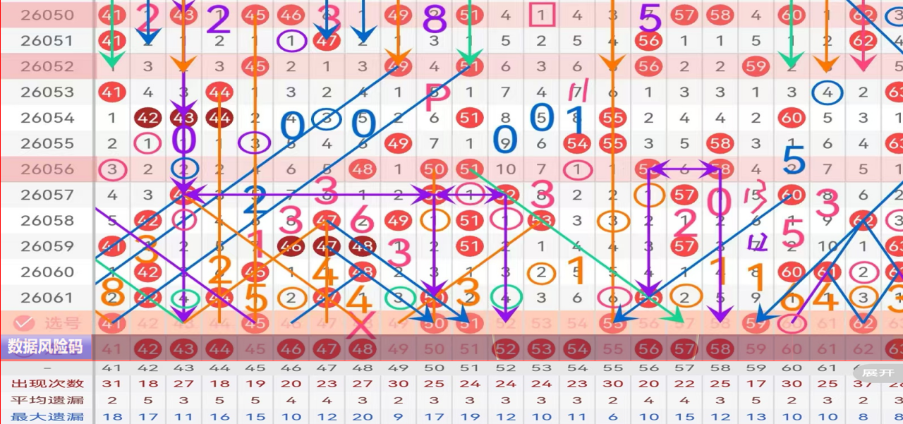 期排列,专家预测,杀码和值尾,大发彩票,购彩大厅,大发快三网站,大发彩票邀请码,大发彩票邀请码注