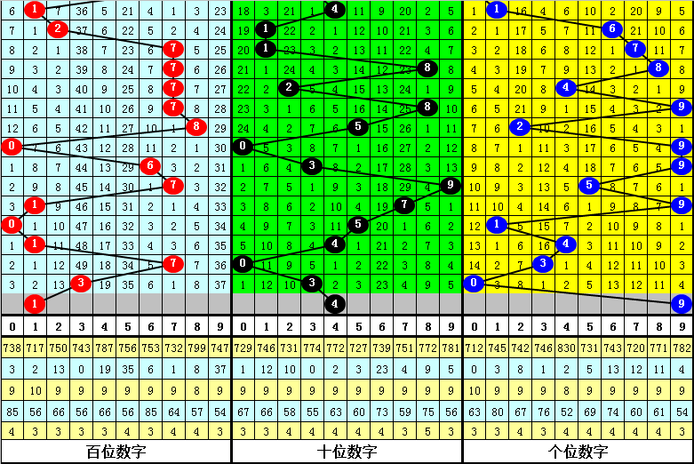 双色球第,期专家推荐,一码定蓝,大发彩票,购彩大厅,大发快三网站,大发彩票邀请码,大发彩票邀请码注