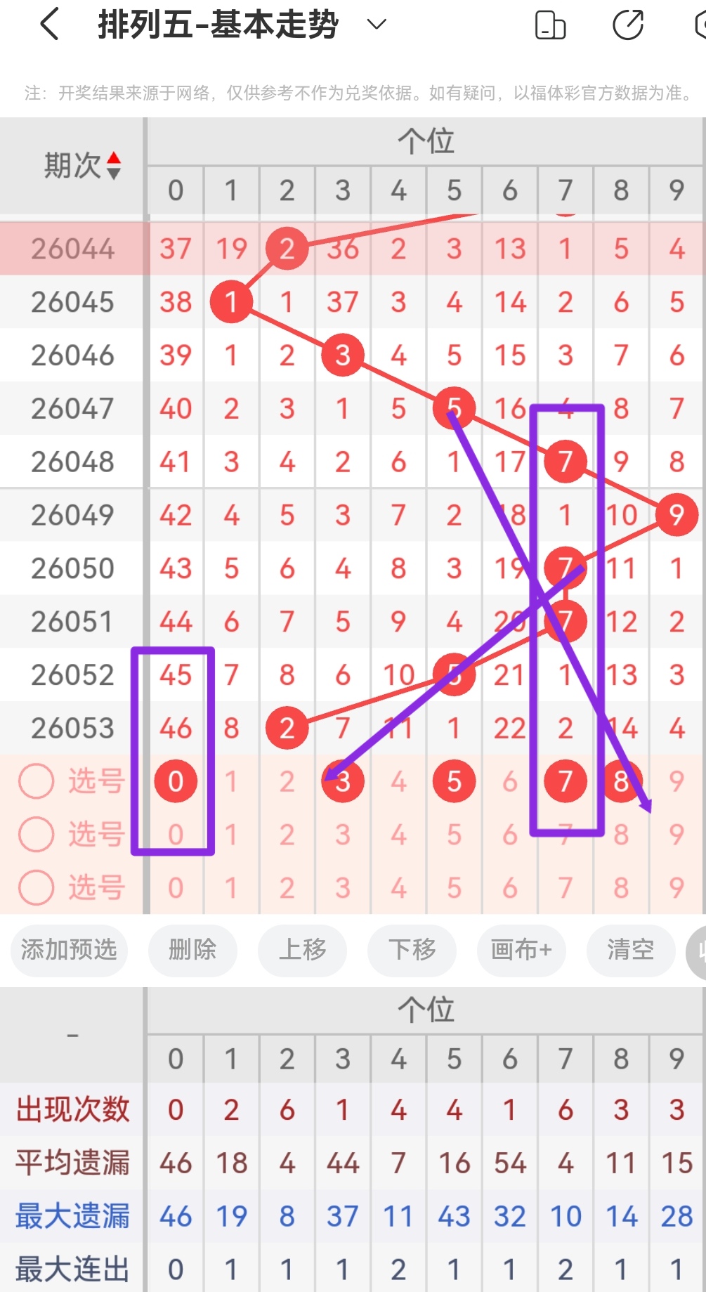 大乐透期号,专家推荐,质合分析前,大发彩票,购彩大厅,大发快三网站,大发彩票邀请码,大发彩票邀请码注