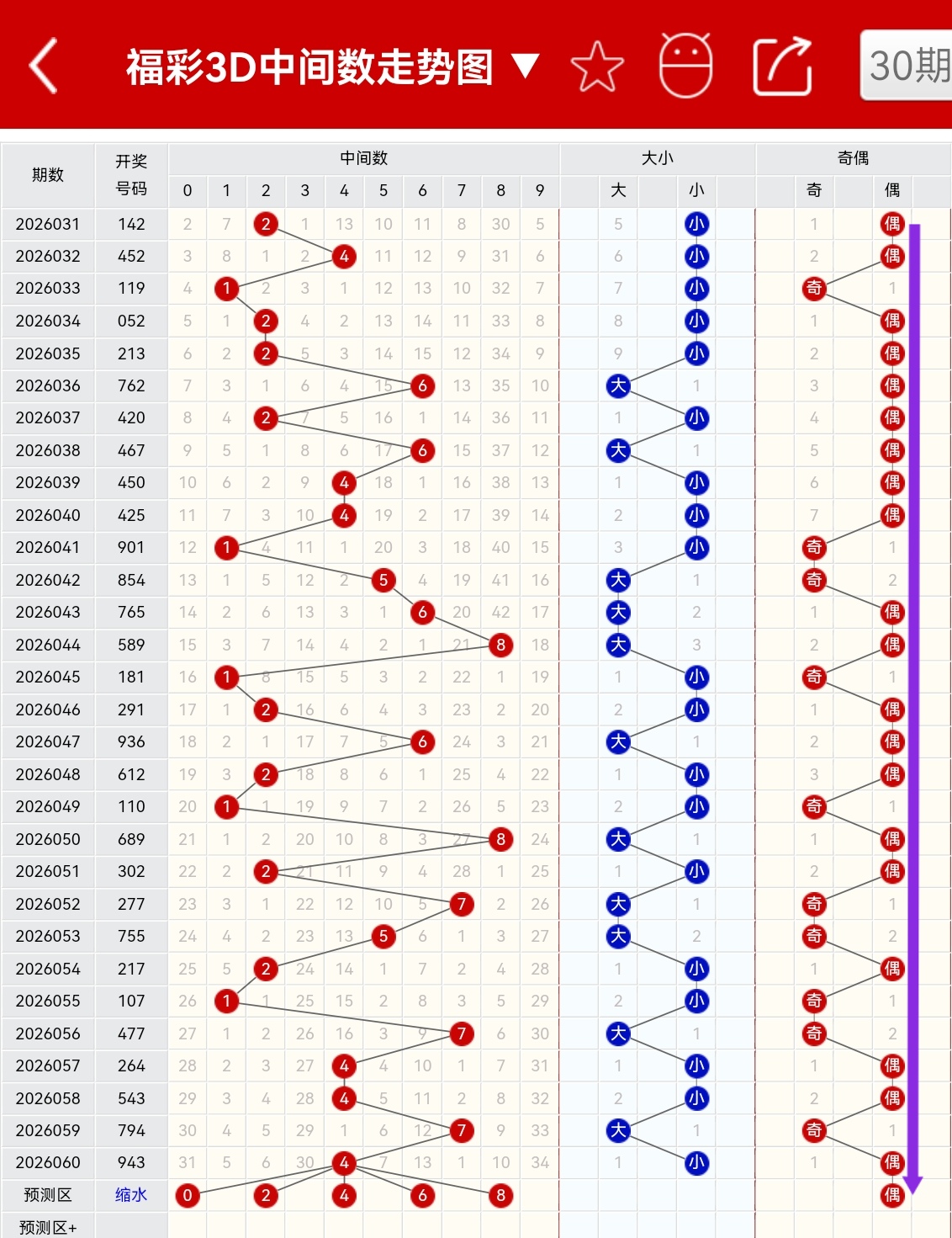 双色球期号,分析,宋凯专家推,大发彩票,购彩大厅,大发快三网站,大发彩票邀请码,大发彩票邀请码注