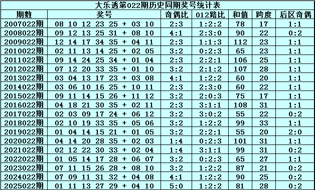 双色球第,期专家质合,分析推荐,大发彩票,购彩大厅,大发快三网站,大发彩票邀请码,大发彩票邀请码注