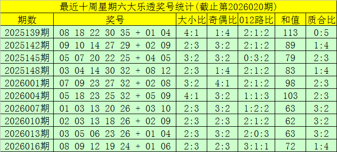 彩哥揭秘,安庆独家攻,大乐透,大发彩票,购彩大厅,大发快三网站,大发彩票邀请码,大发彩票邀请码注