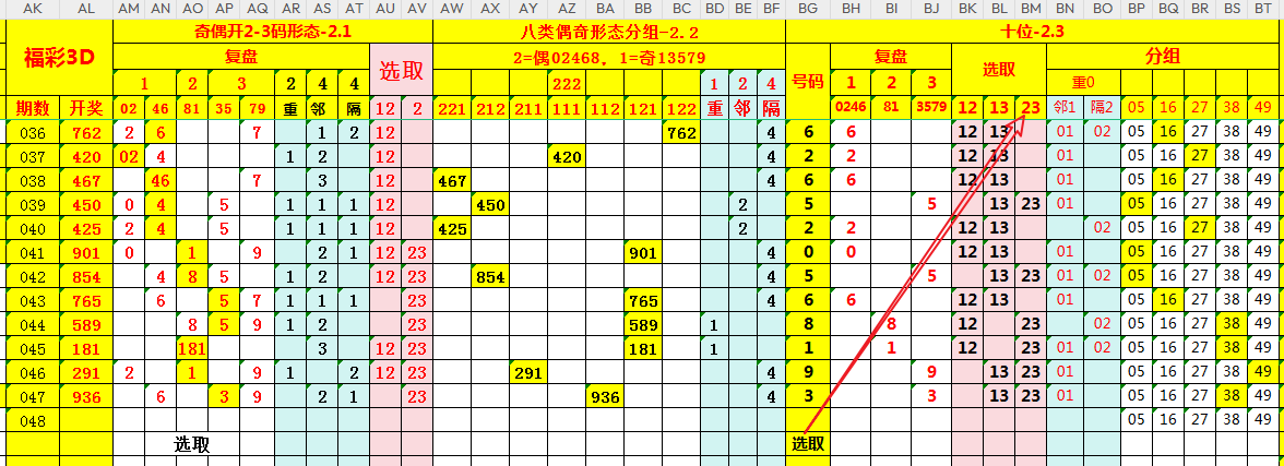 福彩,期走势分析,百位十位个,大发彩票,购彩大厅,大发快三网站,大发彩票邀请码,大发彩票邀请码注