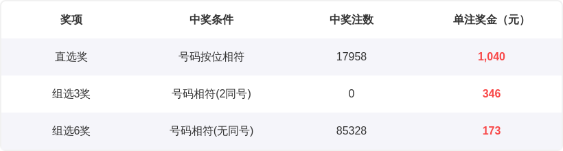 福彩,期走势分析,百位十位个,大发彩票,购彩大厅,大发快三网站,大发彩票邀请码,大发彩票邀请码注