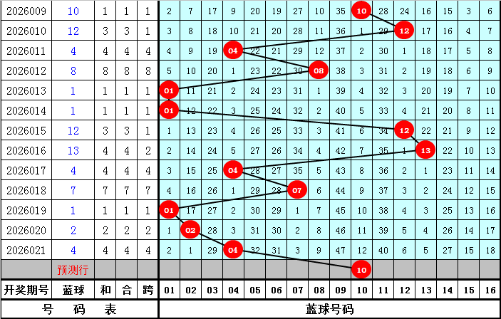 大乐透,期专家推荐,稳氏胆码及,大发彩票,购彩大厅,大发快三网站,大发彩票邀请码,大发彩票邀请码注