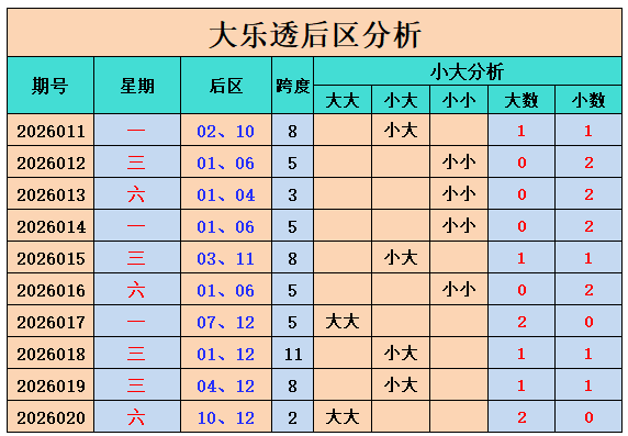 双色球,期专家红球,杀号推荐,大发彩票,购彩大厅,大发快三网站,大发彩票邀请码,大发彩票邀请码注