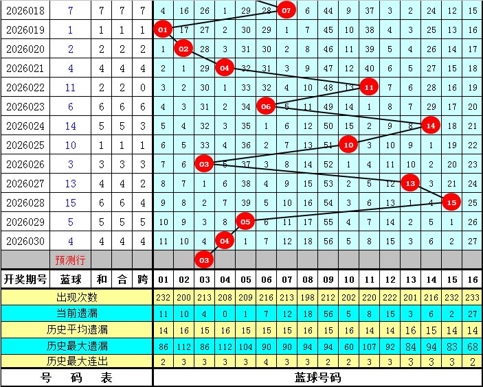 双色球,期专家推荐,质合分析前,大发彩票,购彩大厅,大发快三网站,大发彩票邀请码,大发彩票邀请码注