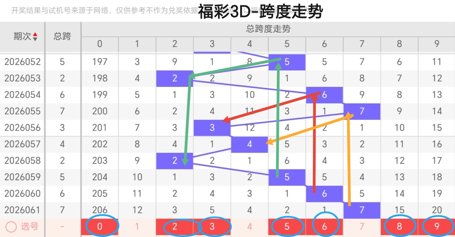双色球,期专家红球,杀号推荐,大发彩票,购彩大厅,大发快三网站,大发彩票邀请码,大发彩票邀请码注
