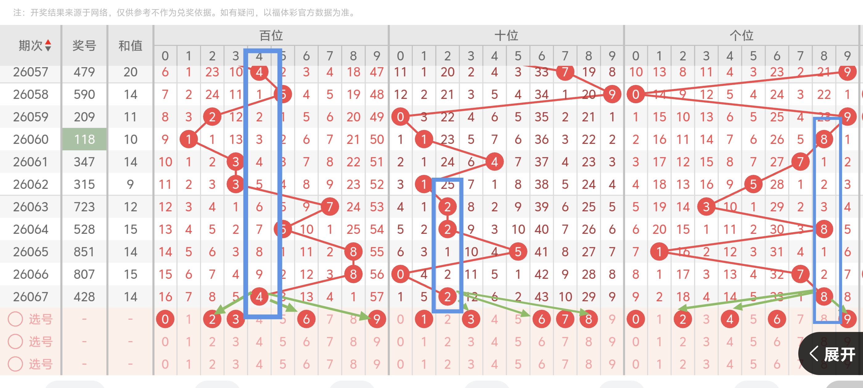 期排列,發發發和值,尾预测,大发彩票,购彩大厅,大发快三网站,大发彩票邀请码,大发彩票邀请码注