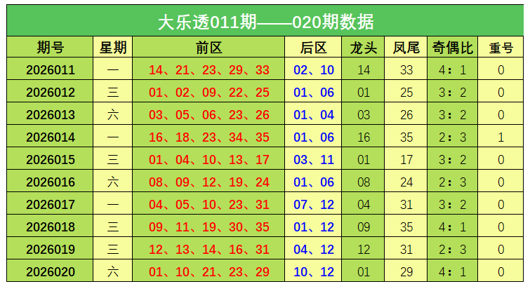 期福彩,专家预测,一注直选推,大发彩票,购彩大厅,大发快三网站,大发彩票邀请码,大发彩票邀请码注