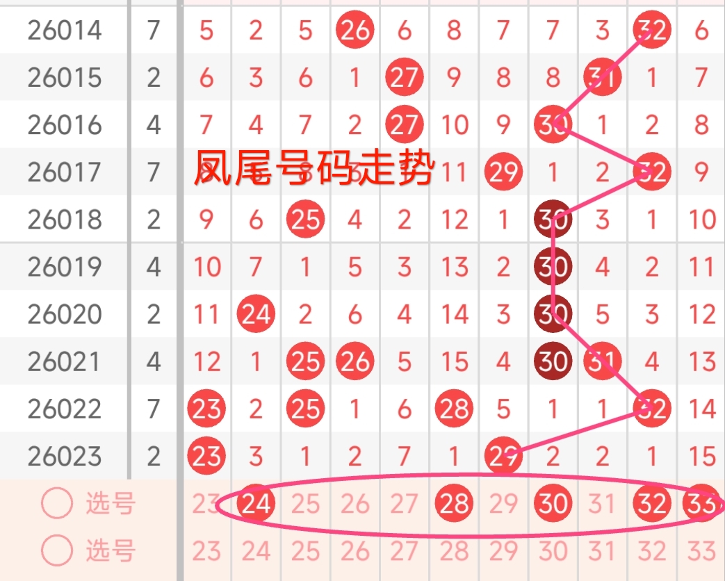 期大乐透专,家质合分析,推荐前区十,大发彩票,购彩大厅,大发快三网站,大发彩票邀请码,大发彩票邀请码注