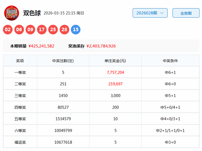 排列五第,期专家质合,分析推荐前,大发彩票,购彩大厅,大发快三网站,大发彩票邀请码,大发彩票邀请码注